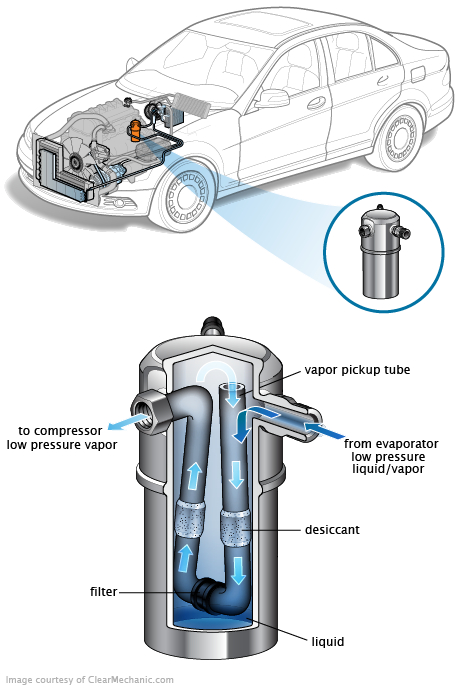 See P1D9C repair manual