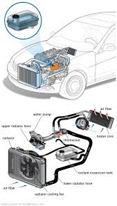 See P1D9C repair manual